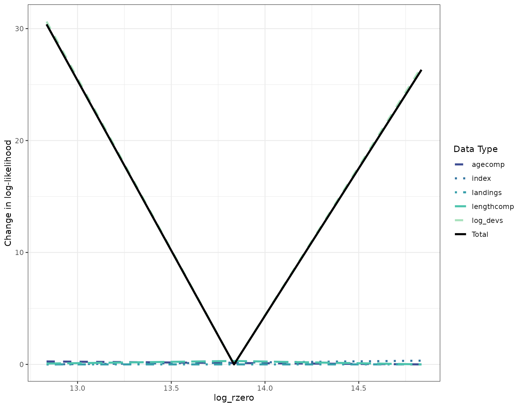 The same curved-line plot as above but with a different ggplot theme.
