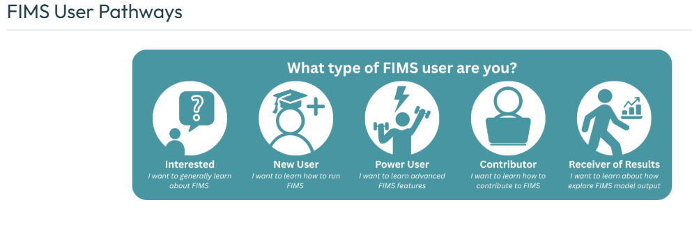 Five icons that lead to ideas for websites that would be of interest given what pathway you choose. The links are live and accessible on the noaa-fims website.