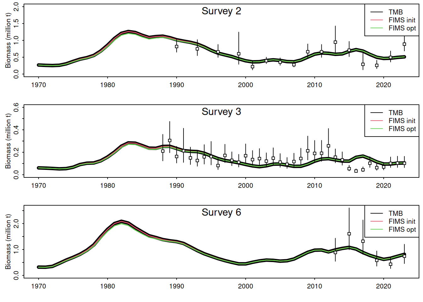 All models fit the same.