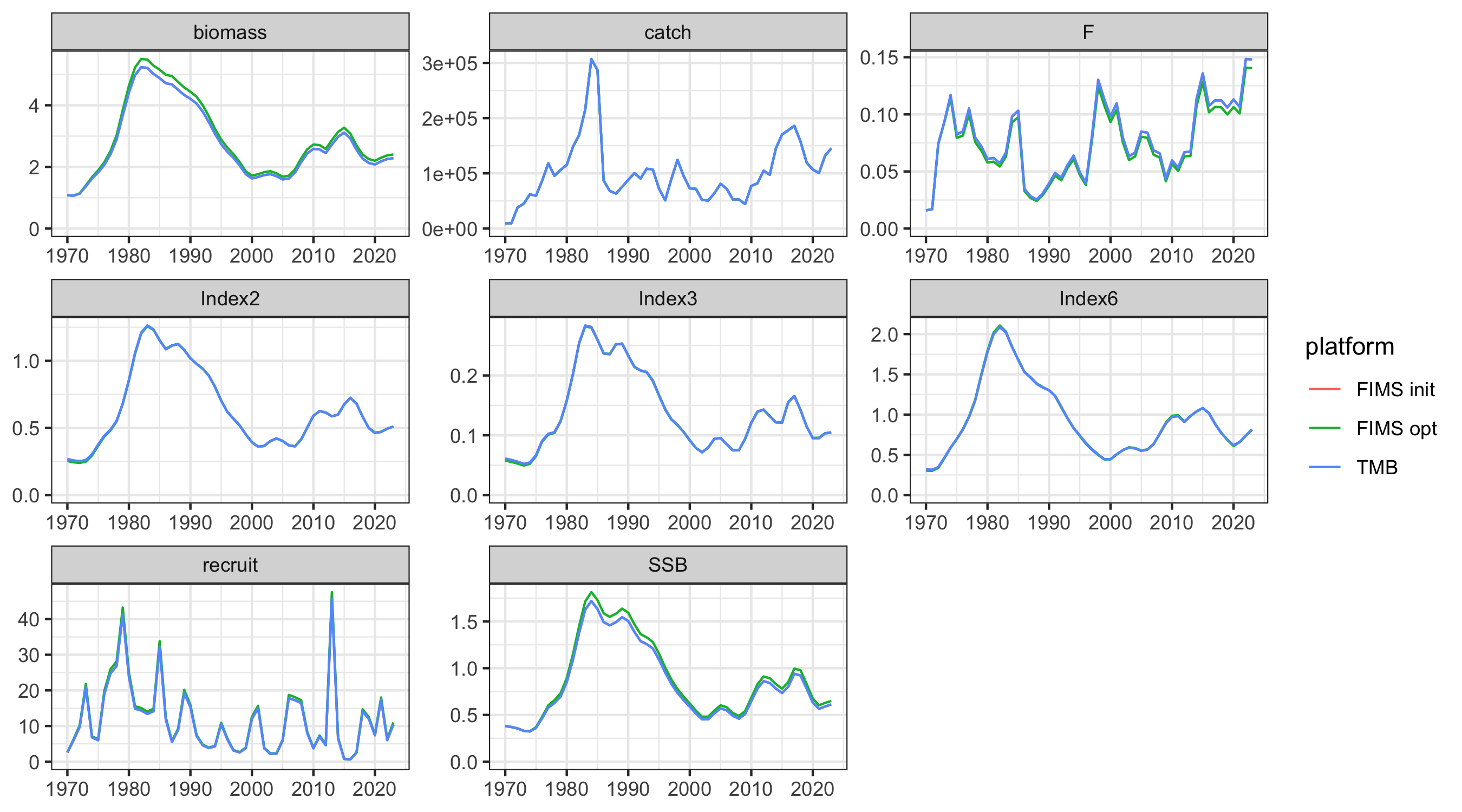 Time Series