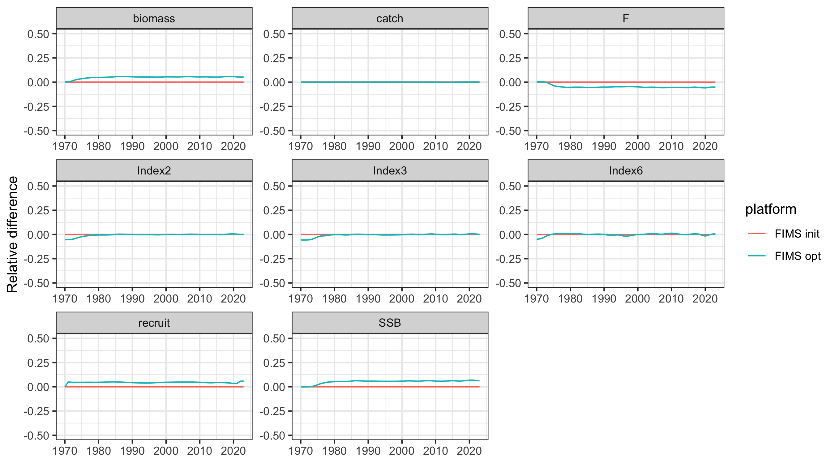 Time Series (relative error)