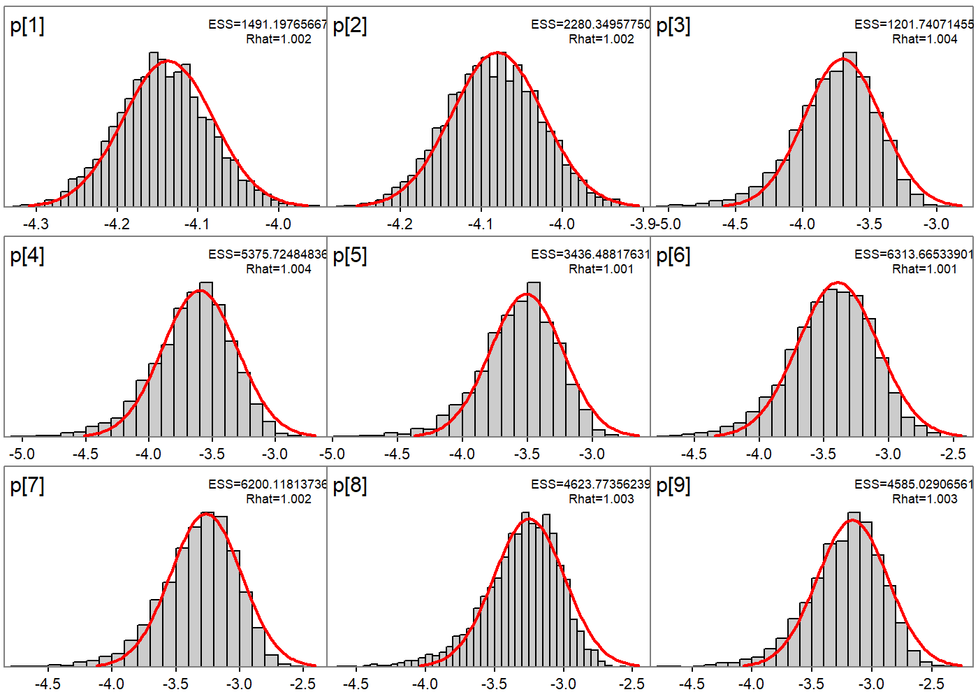 MCMC marginals