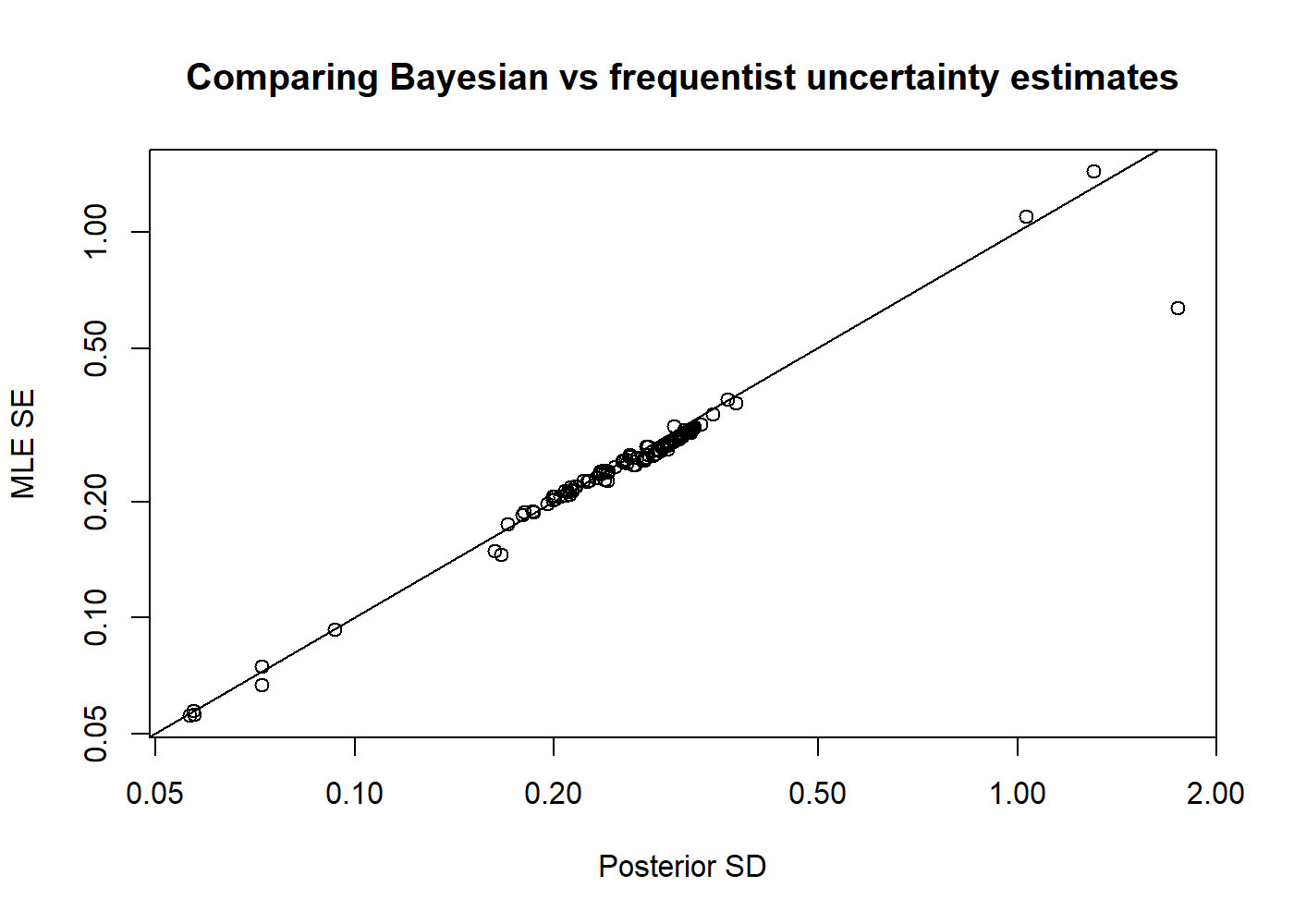 MCMC uncertainties