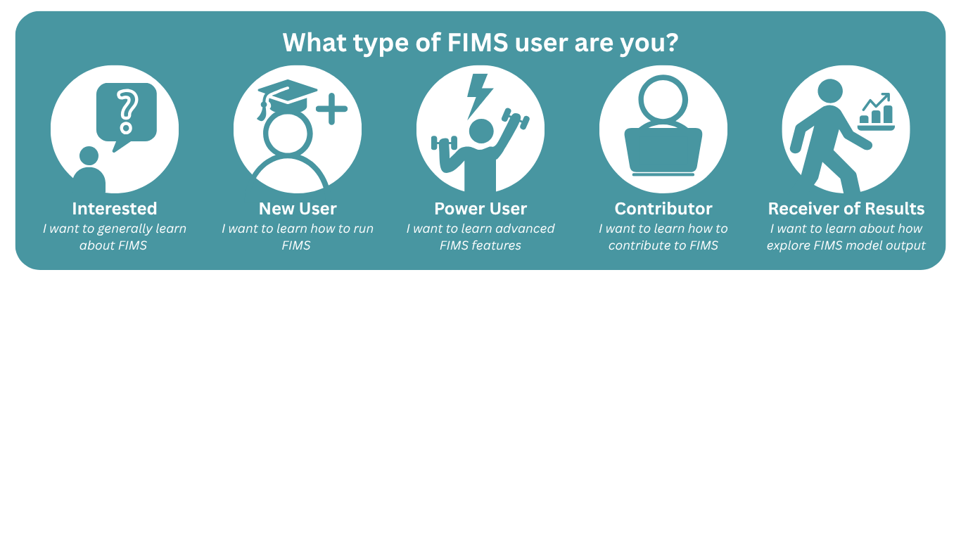 FIMS User Pathways